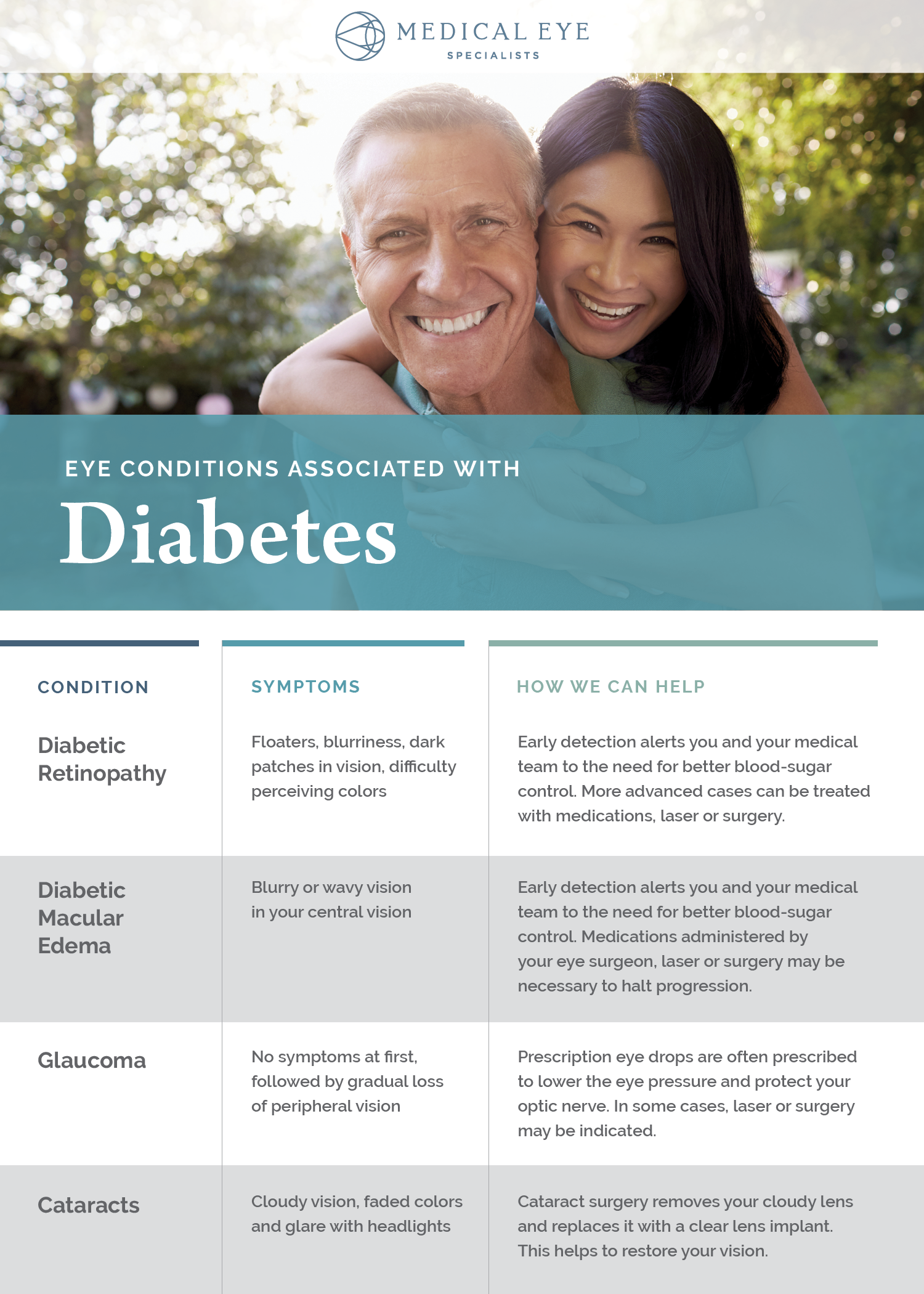 diabetes-eye-conditions-graphic