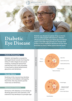Diabetic-Eye-Disease