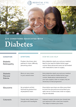 Eye-Conditions-Associated-with-Diabetes