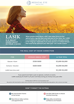 A LASIK eye surgery promotional flyer shows a woman outdoors in sunlight, smiling with eyes closed. The text explains LASIK’s benefits and cost comparison versus glasses and contacts, with tables detailing average costs and savings over 10 years.